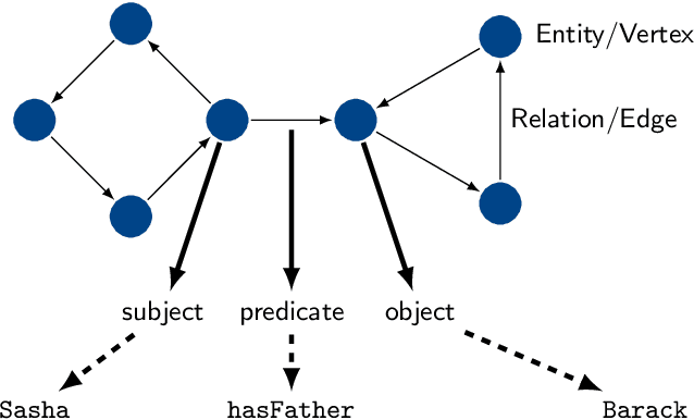 Figure 2 for Dependently Typed Knowledge Graphs