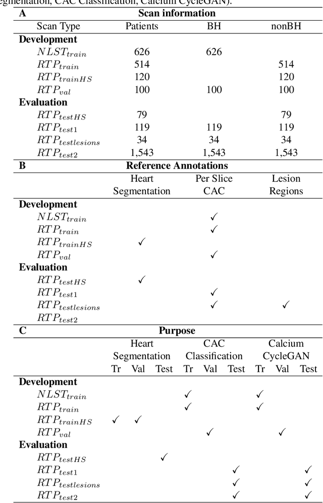 Figure 2 for Generative Models for Reproducible Coronary Calcium Scoring