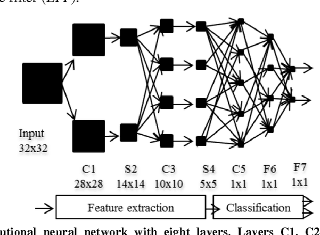 Figure 1 for Structured Pruning of Deep Convolutional Neural Networks