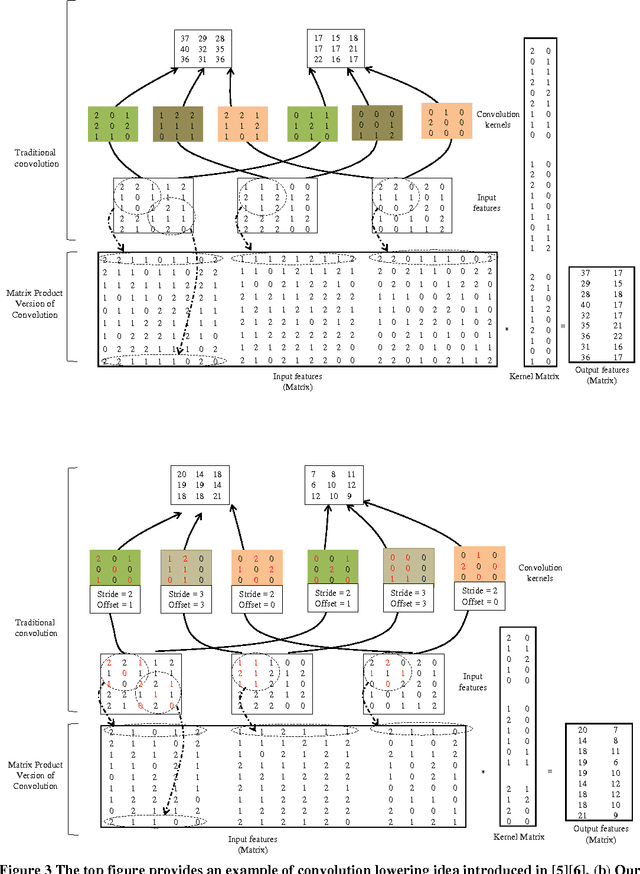 Figure 4 for Structured Pruning of Deep Convolutional Neural Networks