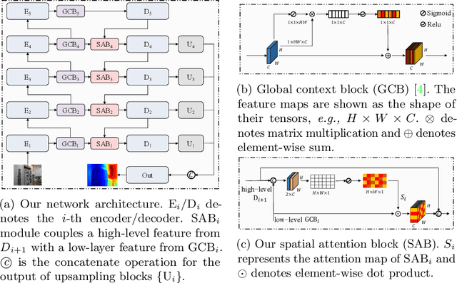 Figure 3 for Improving Monocular Depth Estimation by Leveraging Structural Awareness and Complementary Datasets