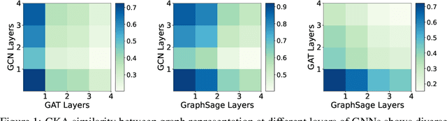 Figure 1 for Boosting Graph Neural Networks via Adaptive Knowledge Distillation