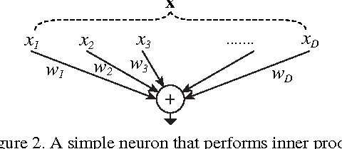 Figure 3 for Aggregated Residual Transformations for Deep Neural Networks