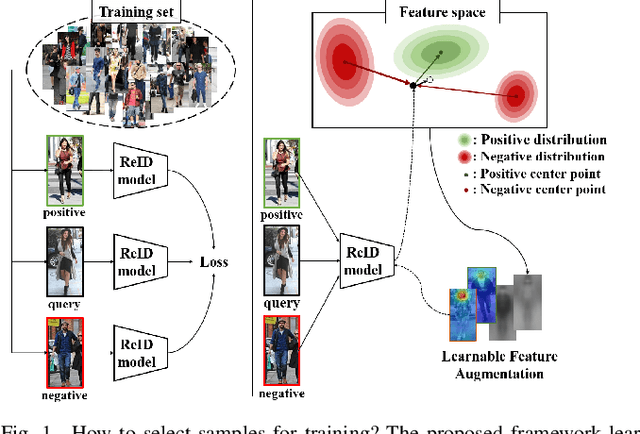 Figure 1 for Sampling Agnostic Feature Representation for Long-Term Person Re-identification