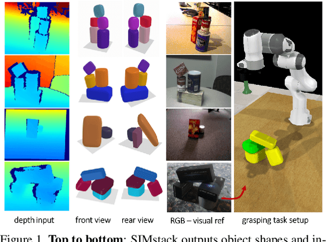 Figure 1 for SIMstack: A Generative Shape and Instance Model for Unordered Object Stacks