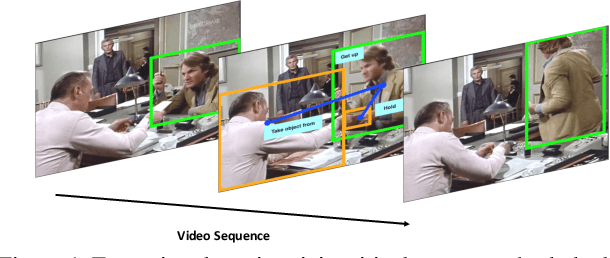 Figure 1 for A Structured Model For Action Detection