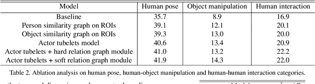 Figure 4 for A Structured Model For Action Detection
