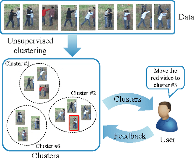 Figure 1 for Discovering Human Interactions in Videos with Limited Data Labeling
