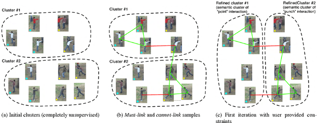 Figure 2 for Discovering Human Interactions in Videos with Limited Data Labeling