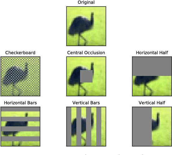 Figure 2 for Convolutional Neural Networks Regularized by Correlated Noise