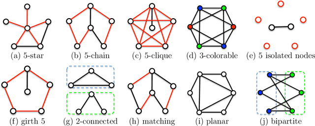 Figure 1 for Adaptive Inferential Method for Monotone Graph Invariants