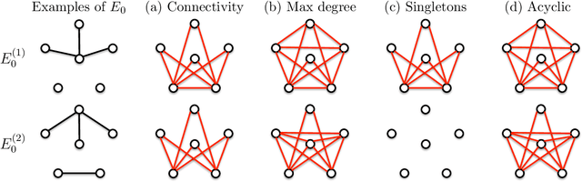 Figure 3 for Adaptive Inferential Method for Monotone Graph Invariants