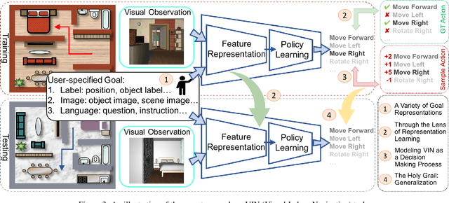 Figure 3 for From Seeing to Moving: A Survey on Learning for Visual Indoor Navigation (VIN)
