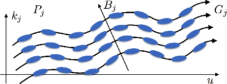 Figure 4 for Understanding Deep Convolutional Networks