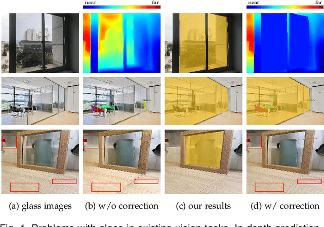 Figure 1 for Large-Field Contextual Feature Learning for Glass Detection