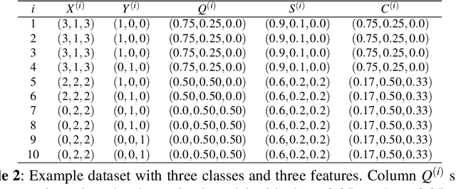 Figure 4 for Classifier Calibration: How to assess and improve predicted class probabilities: a survey