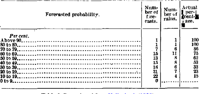 Figure 1 for Classifier Calibration: How to assess and improve predicted class probabilities: a survey
