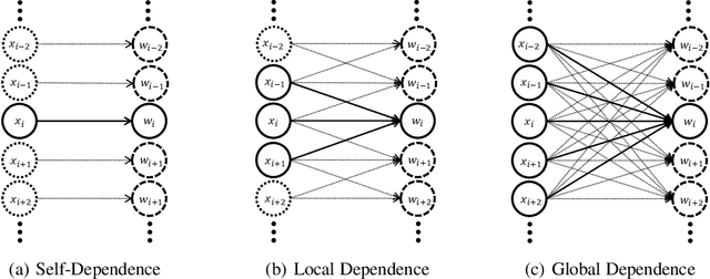 Figure 3 for Learning Cluster Structured Sparsity by Reweighting