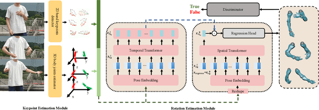 Figure 2 for Spatial-Temporal Parallel Transformer for Arm-Hand Dynamic Estimation