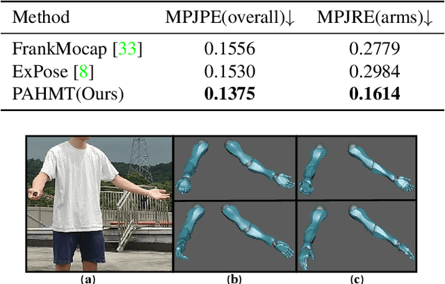 Figure 4 for Spatial-Temporal Parallel Transformer for Arm-Hand Dynamic Estimation