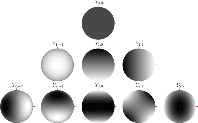 Figure 1 for Lighting (In)consistency of Paint by Text