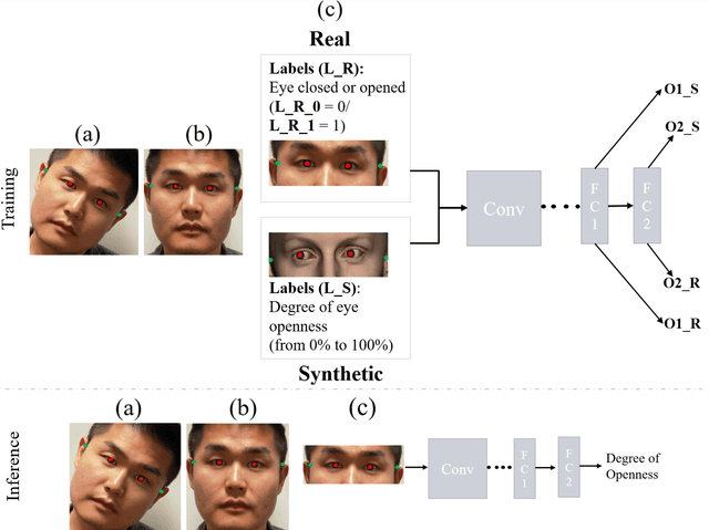 Figure 3 for Weakly-Supervised Degree of Eye-Closeness Estimation