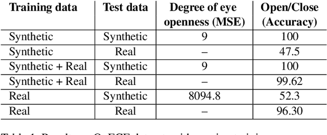 Figure 2 for Weakly-Supervised Degree of Eye-Closeness Estimation