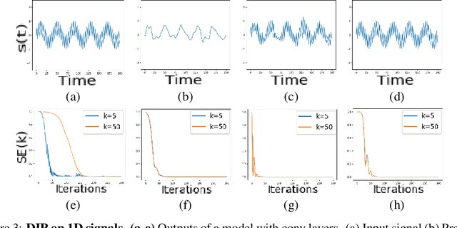 Figure 4 for On Measuring and Controlling the Spectral Bias of the Deep Image Prior