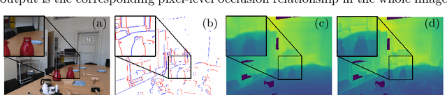 Figure 1 for Pixel-Pair Occlusion Relationship Map(P2ORM): Formulation, Inference & Application