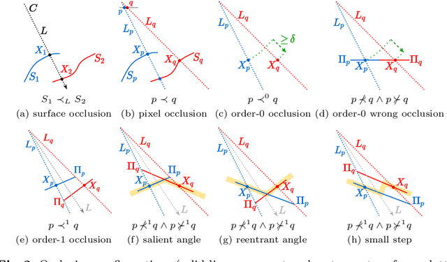 Figure 3 for Pixel-Pair Occlusion Relationship Map(P2ORM): Formulation, Inference & Application