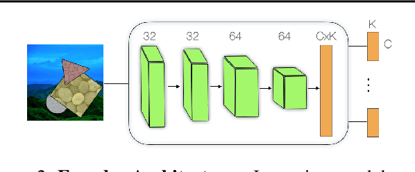 Figure 3 for Unsupervised part representation by Flow Capsules