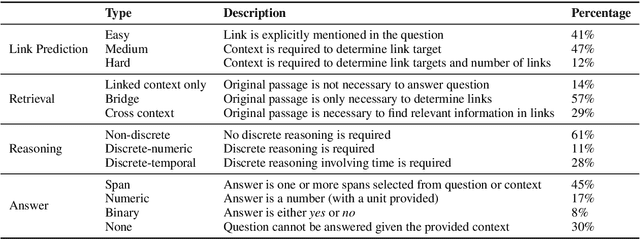 Figure 1 for IIRC: A Dataset of Incomplete Information Reading Comprehension Questions