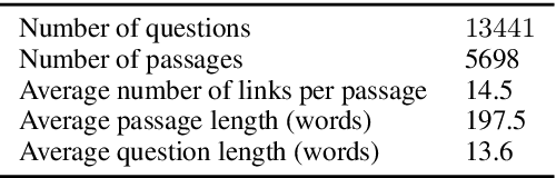 Figure 3 for IIRC: A Dataset of Incomplete Information Reading Comprehension Questions