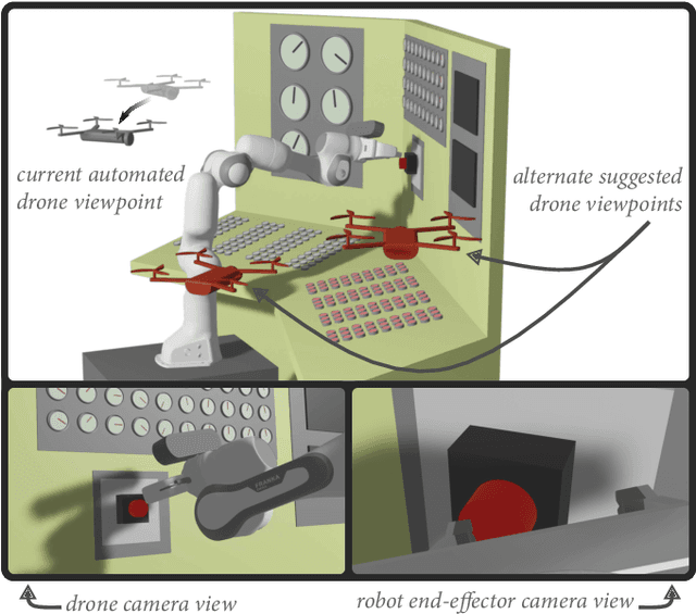 Figure 1 for A Method For Automated Drone Viewpoints to Support Remote Robot Manipulation