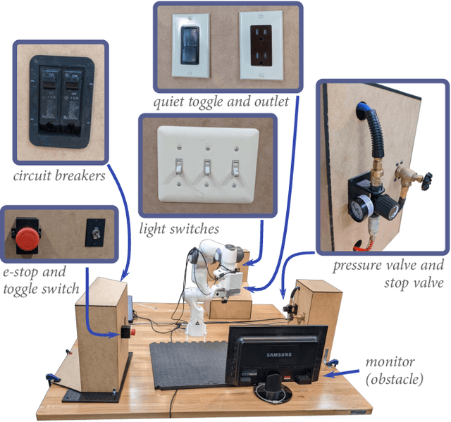 Figure 4 for A Method For Automated Drone Viewpoints to Support Remote Robot Manipulation