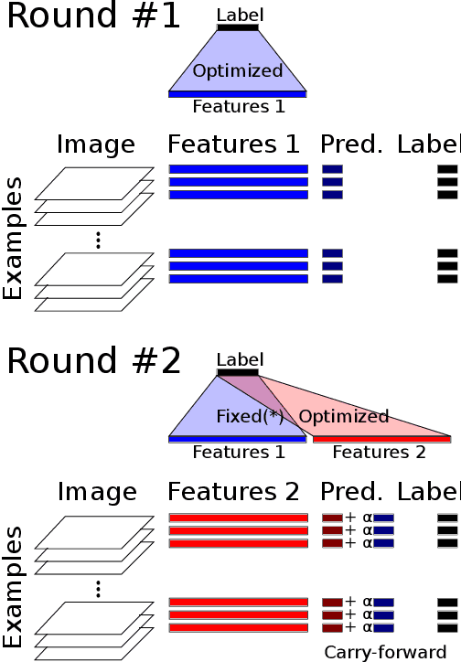 Figure 1 for Hyperparameter Optimization and Boosting for Classifying Facial Expressions: How good can a "Null" Model be?