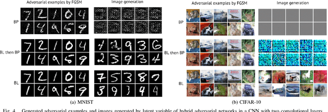 Figure 4 for Bidirectional Learning for Robust Neural Networks