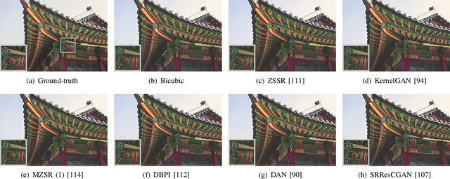 Figure 2 for Real-World Single Image Super-Resolution: A Brief Review