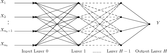 Figure 1 for Geometry of energy landscapes and the optimizability of deep neural networks