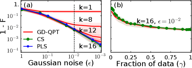 Figure 3 for Gradient-descent quantum process tomography by learning Kraus operators