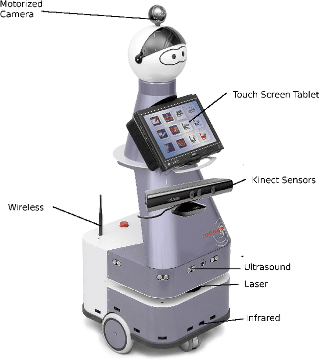 Figure 1 for Starting engagement detection towards a companion robot using multimodal features