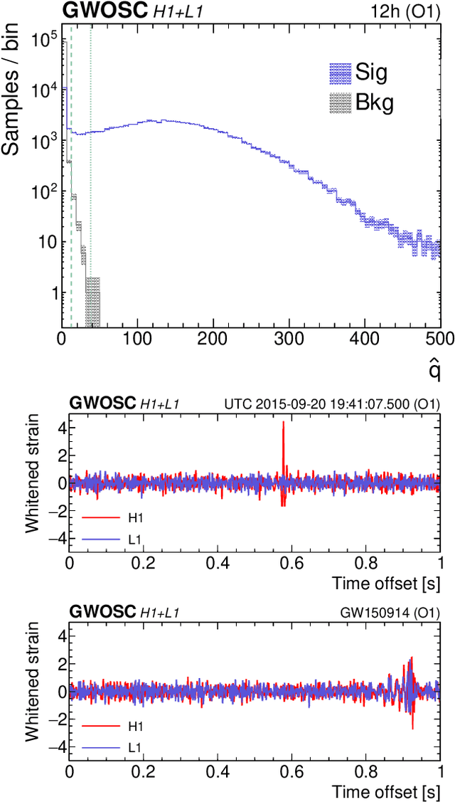 Figure 2 for DeepSNR: A deep learning foundation for offline gravitational wave detection