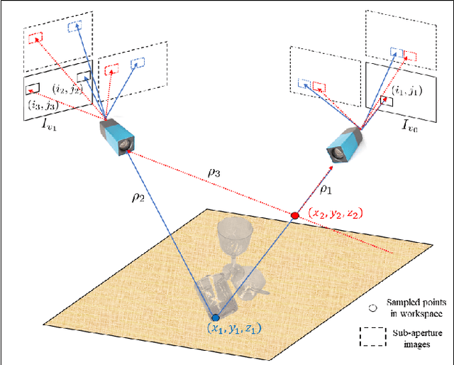 Figure 3 for GlassLoc: Plenoptic Grasp Pose Detection in Transparent Clutter