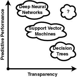 Figure 1 for Explainability Is in the Mind of the Beholder: Establishing the Foundations of Explainable Artificial Intelligence