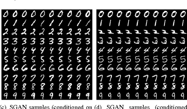 Figure 3 for Stacked Generative Adversarial Networks
