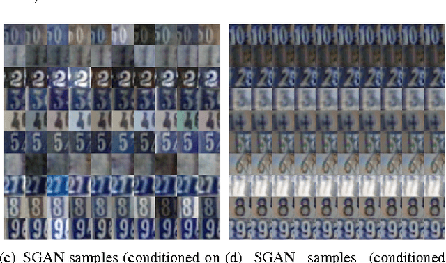 Figure 4 for Stacked Generative Adversarial Networks