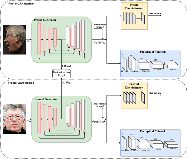 Figure 3 for PF-cpGAN: Profile to Frontal Coupled GAN for Face Recognition in the Wild