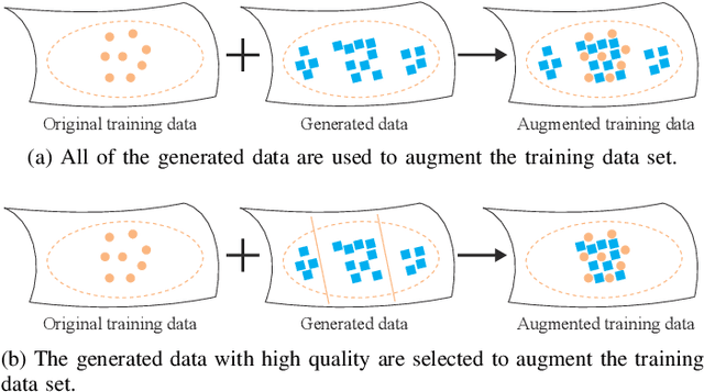 Figure 1 for Data Augmentation for Enhancing EEG-based Emotion Recognition with Deep Generative Models