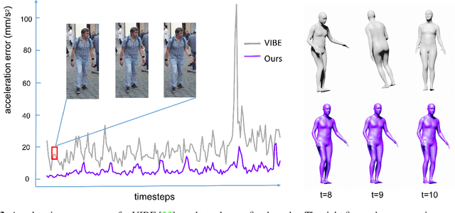 Figure 4 for Task-Generic Hierarchical Human Motion Prior using VAEs
