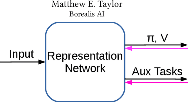 Figure 1 for Work in Progress: Temporally Extended Auxiliary Tasks
